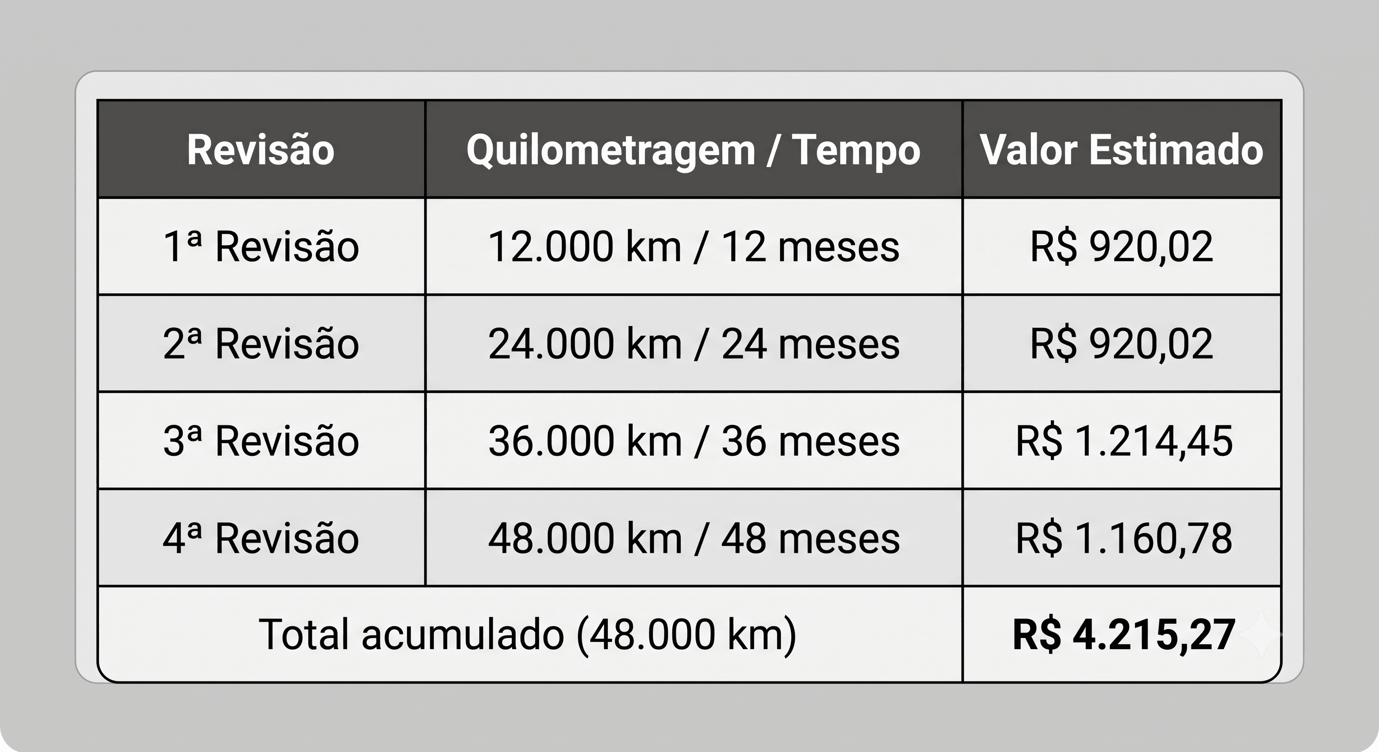 tabela revisao Haval h6.png
