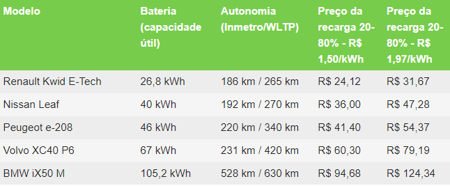 tabela-simulacao-de-recarga.png